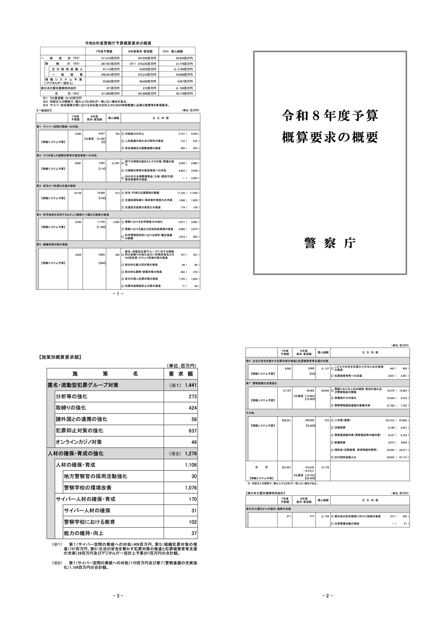 改訂 豫算決算制度要論 2026年度税制改正に関する要望書」を政府宛てに提出いたしました