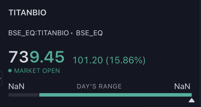Manojeet_Das's tweet photo. Another example of "PE can come in weeks" 🔥
#TitanBio #MarketSentiments https://t.co/EIJX5LhD7R