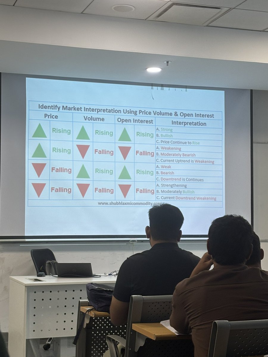 This is what I learned at uni. 

😈