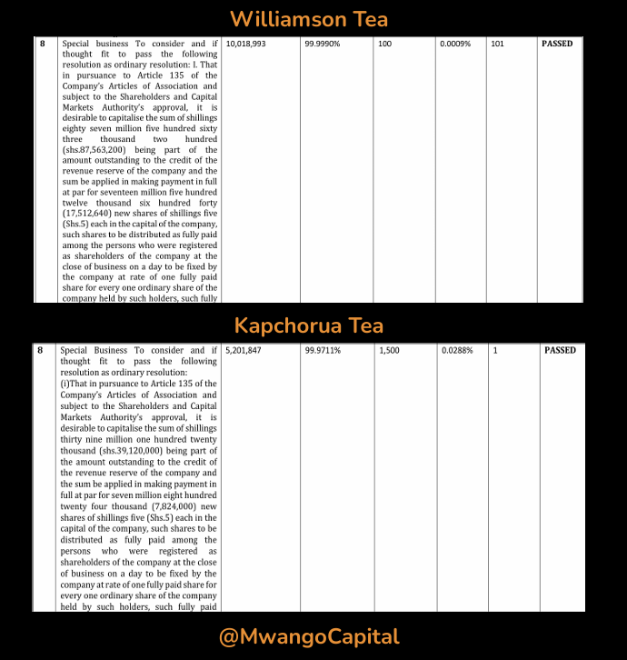 Mwango Capital tweet media