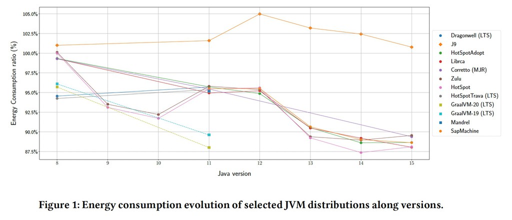 danilopdl's tweet image. GraalVM is a high-performance runtime designed to improve the efficiency of applications written in Java and other JVM-compatible languages.
Read more 👉 lttr.ai/AiKy8
#GraalvmLeads #CodePerformance #GraalVM