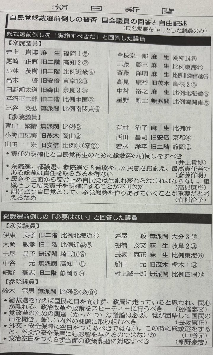 【総裁選前倒し実施すべき】
＜衆院議員＞
井上貴博
尾崎正直
小林茂樹
高木啓
田野瀬太道
平沼正二郎
三谷英弘
今枝宗一郎
工藤彰三
斎藤洋明
高見康裕
中村裕之
星野剛士

＜参院議員＞
青山繁晴
小野田紀美
山田宏
有村治子
西田昌司
若林洋平

【総裁選前倒し必要ない】
＜衆院議員＞
伊東良孝