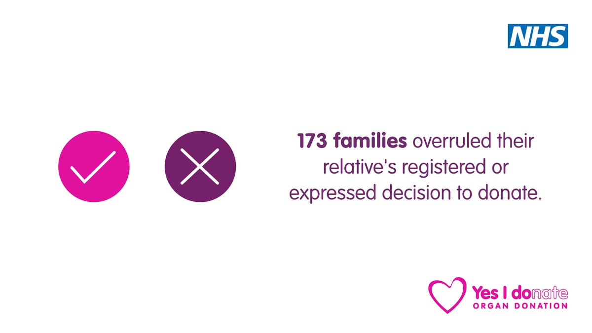 NHS Organ Donation 💗🫀🫁 tweet media