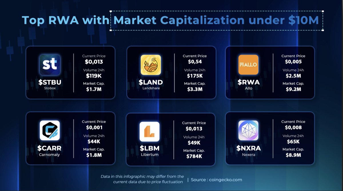 RWA Insights tweet media
