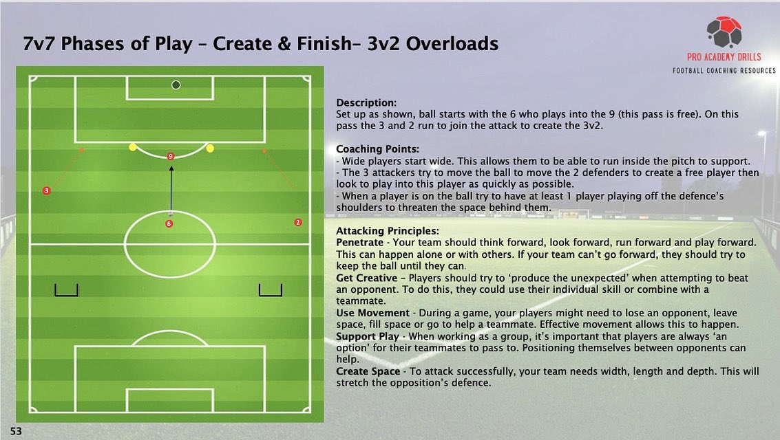 Exploit 3v2 overloads. Combine quickly. Finish clinically. ⚡

#ProAcademyDrills #7v7Training #FootballCoaching