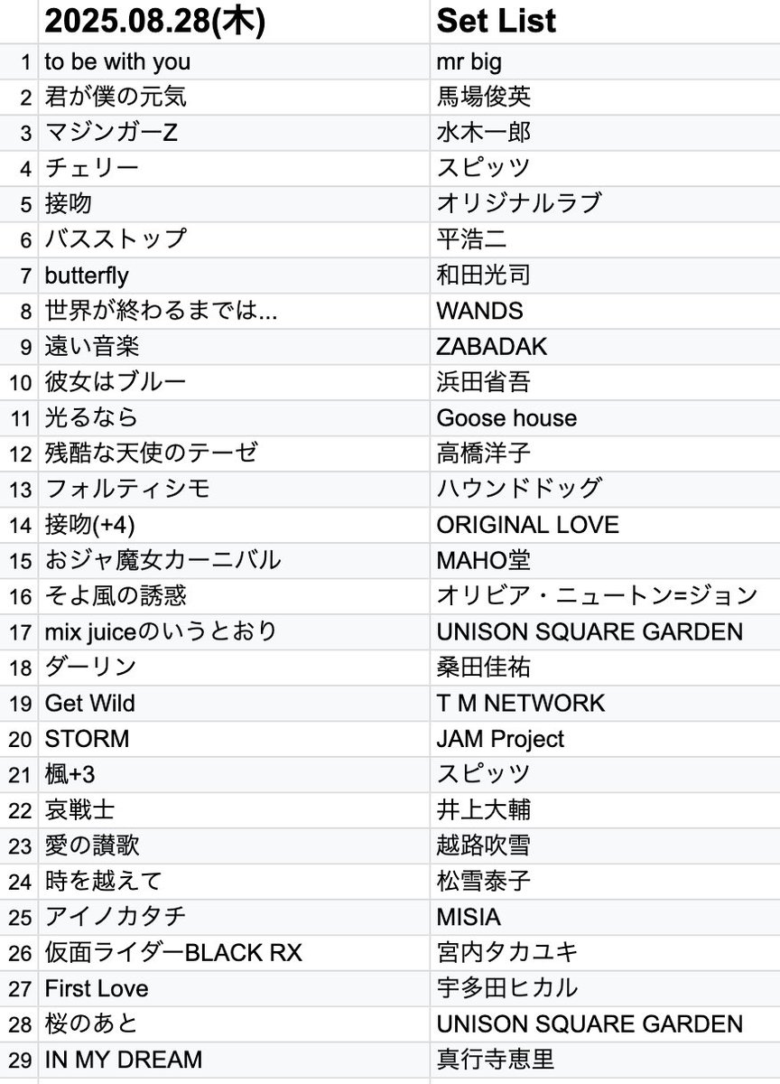 ／
8/29(金)17:00〜23:30 OPEN！
＼

8月最後の金曜営業！夏の営業もあと2日です！
9月の営業スケジュールも解禁しておりますので、
ご確認の上、ぜひ皆様お気軽にお越しください〜！

本日も皆様のご来店を心よりお待ちしております！
☎️03-3527-1909

⬇️昨日のセットリスト⬇️
