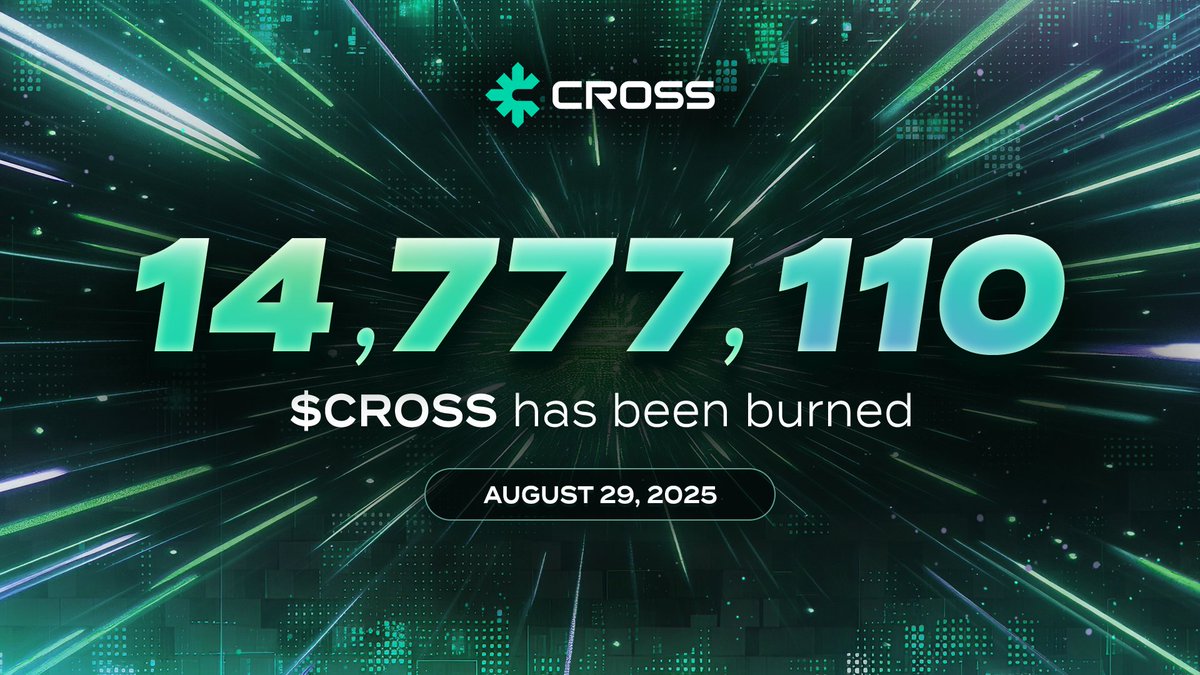 Promise kept: unsold tokens have been burned.

📢 Today, 14,777,110 $CROSS (1.48% of the total supply) have been removed from the total supply following our public token sales.

🔗 Read the update: medium.com/@cross_protoco…