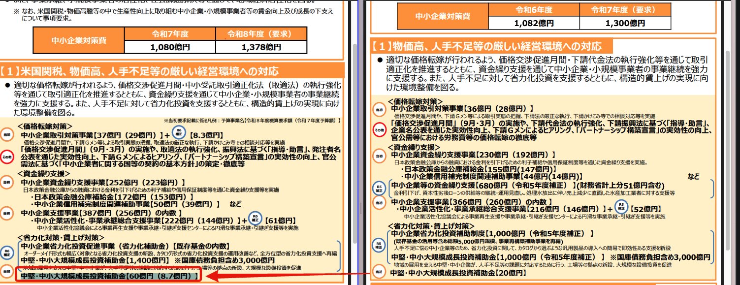助成金・補助金で会社を伸ばす本―中小企業がタダで使える公的資金 助成金・補助金で会社を伸ばす本—中小企業がタダで使える公