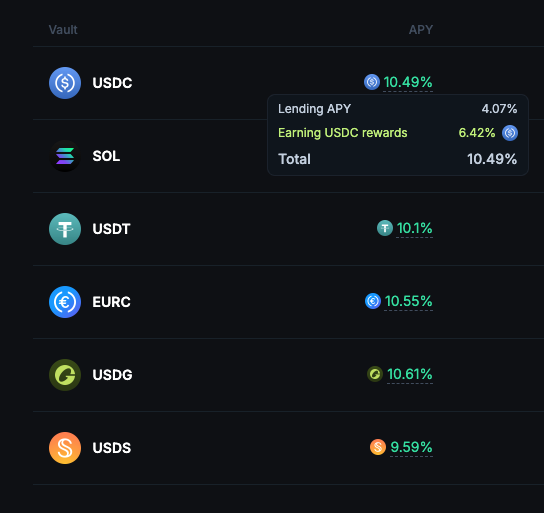 Jupiter Lend APY rates for stablecoins including USDC at 10.49%, SOL at varying rates, USDT at 10.1%, EURC at 10.55%, USDG at 10.61%, and USDS at 9.59%