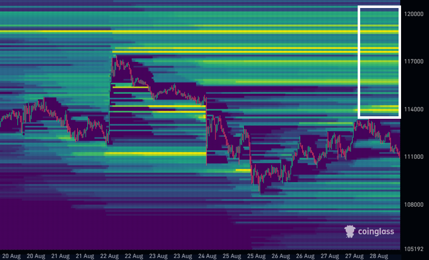 $BTC 2-week liquidation heatmap