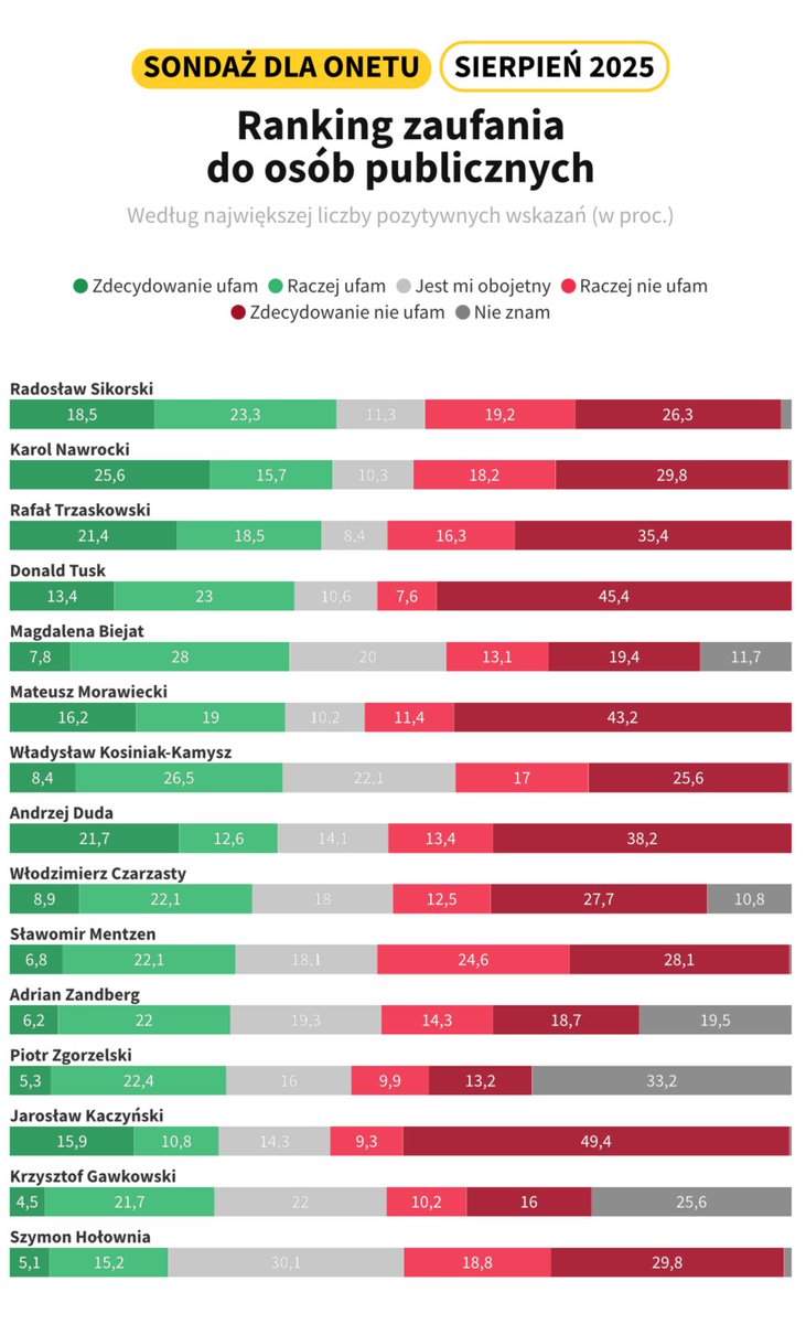 Dla Polek i Polaków ważniejsza od walk politycznych jest skuteczność i godna reprezentacja. Dziękuję za Państwa zaufanie!