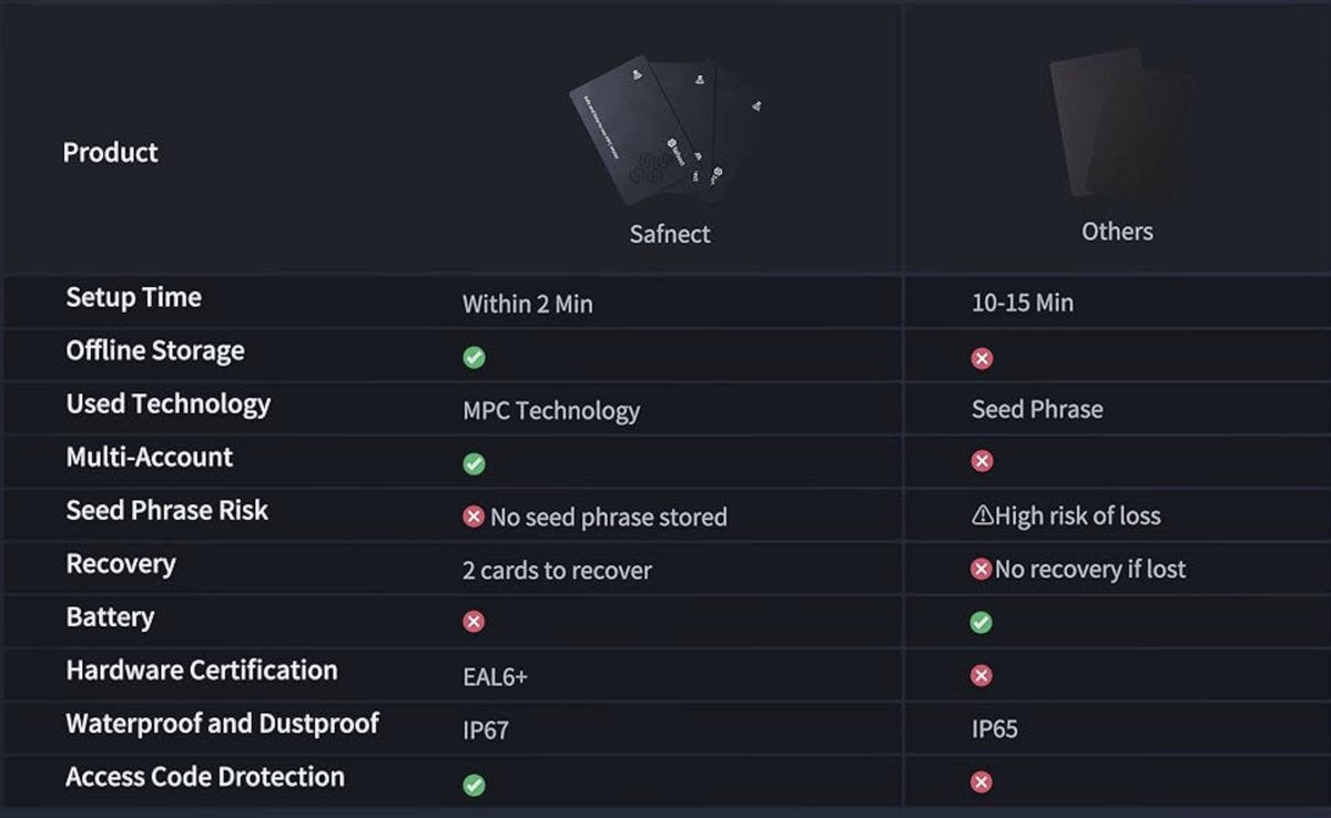 How are we different from other cold wallet? This picture tells you. <a href="/lorenzonical/">Lorenzo</a> <a href="/unisat_wallet/">UniSat - wallet, explorer & extension for bitcoin.</a>