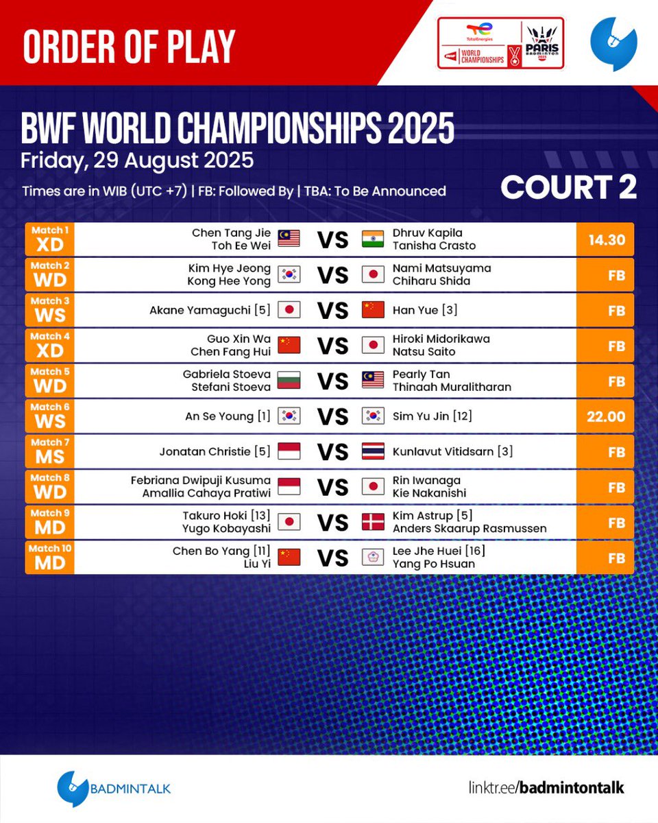 Order of Play - #BWC2025 (Day 5)

Friday, 29 August 2025
Starts 14.30 WIB (1st session) and 22.00 WIB (2nd session)

SEMANGAT INDONESIA!

#Paris2025