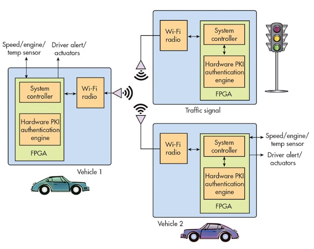 FPGAs in the Electric Cars: The Complete Guide to Powertrain, ADAS, and BMS bit.ly/4oYTOIi