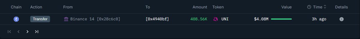 Screenshot of UNI token transfer from Binance to new wallet