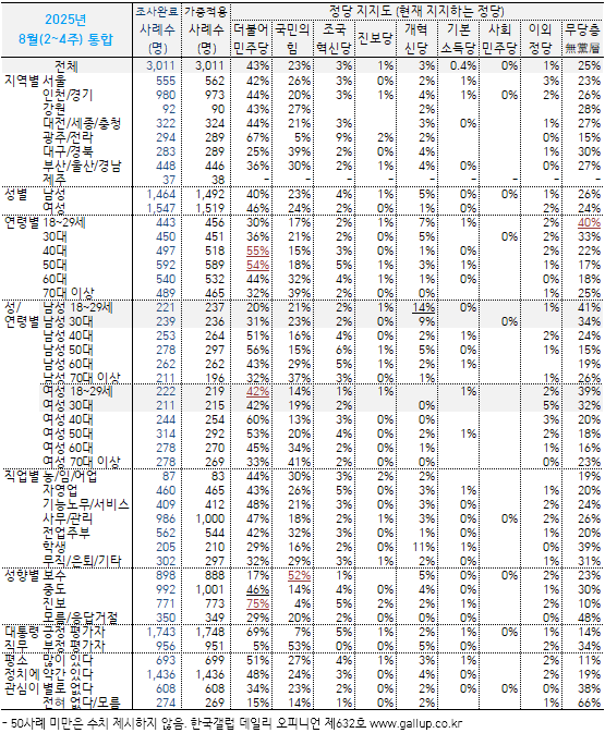 한국갤럽조사연구소 tweet media