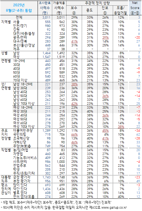 한국갤럽조사연구소 tweet media