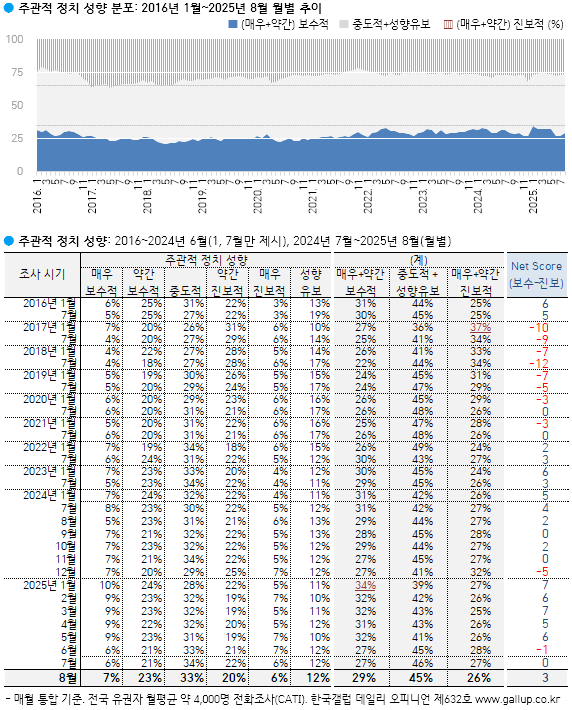 한국갤럽조사연구소 tweet media