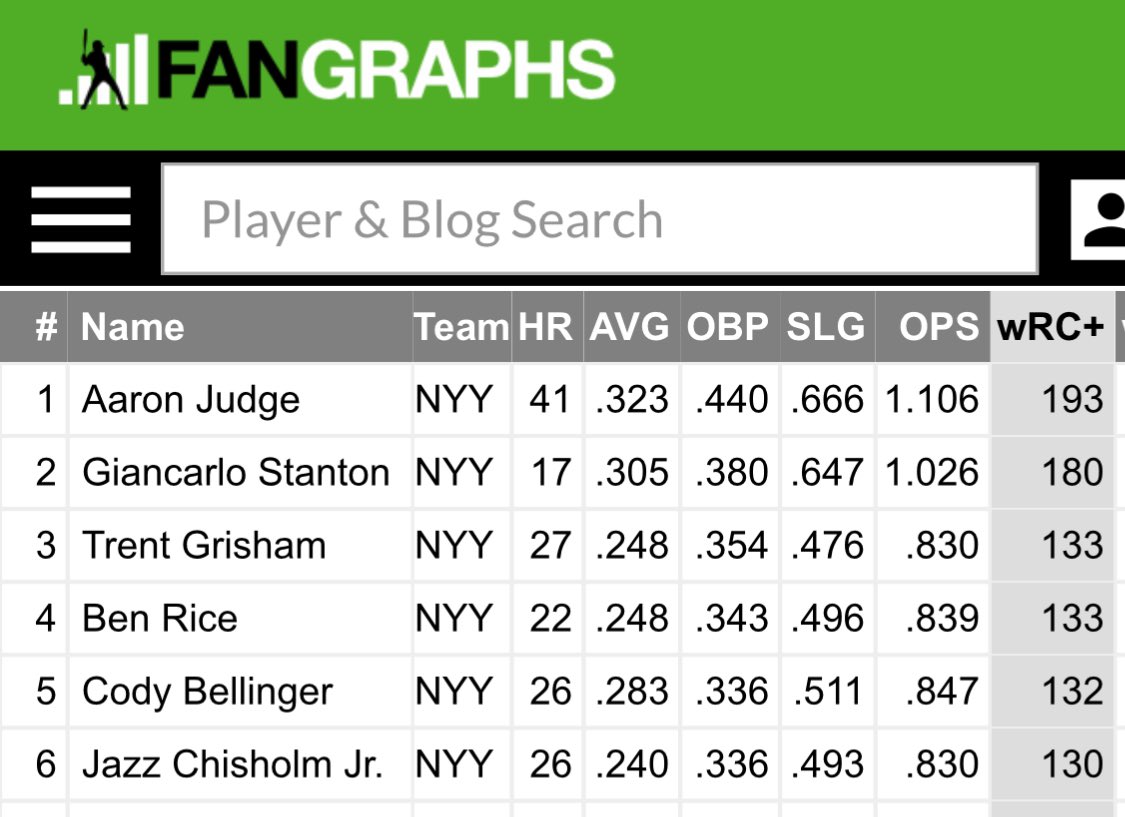 BaseballWRLD_'s tweet photo. Look at these top 6 hitters man oh my goodness https://t.co/a72NdmMkgH