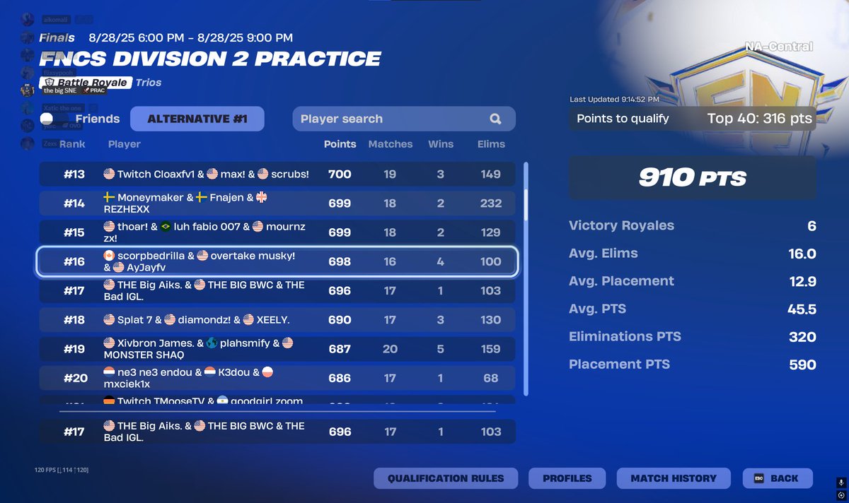 Qualled div 1 last tournament WWWW!