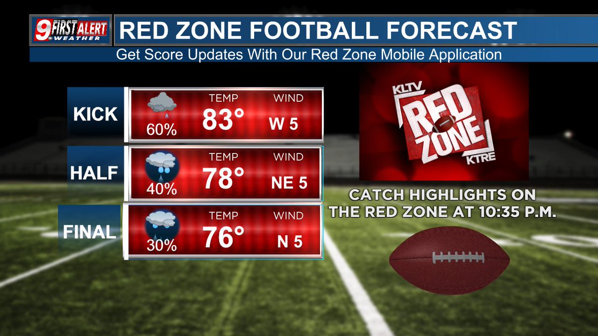 We are cautiously optimistic that the Friday afternoon storms will be pushing south of the Trinity River by the time most of our high school football games kickoff in the 7 p.m. hour.

Still could be some weather delays if lightning lingers near game sites.  #etxwx  <a href="/RedZoneETX/">The Red Zone</a>