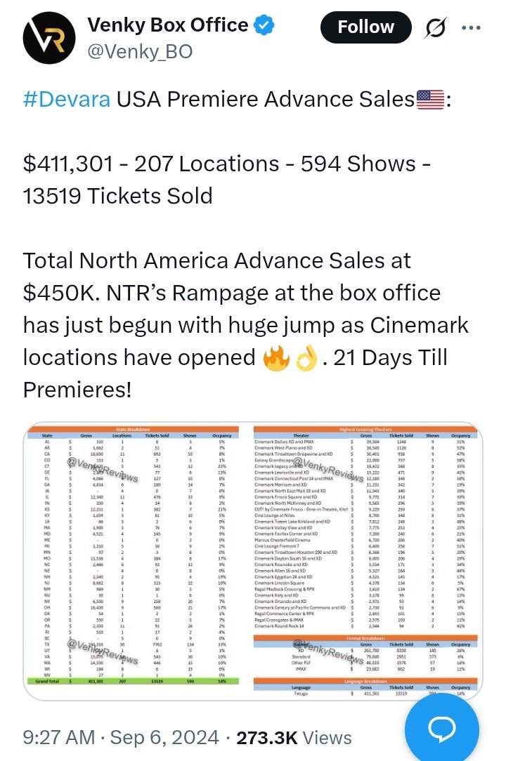 Very Nice Bookings, Mari NTR Range lo kakapoyina Mega Range tho compare chesthey Super Ga book avuthunnayi👍