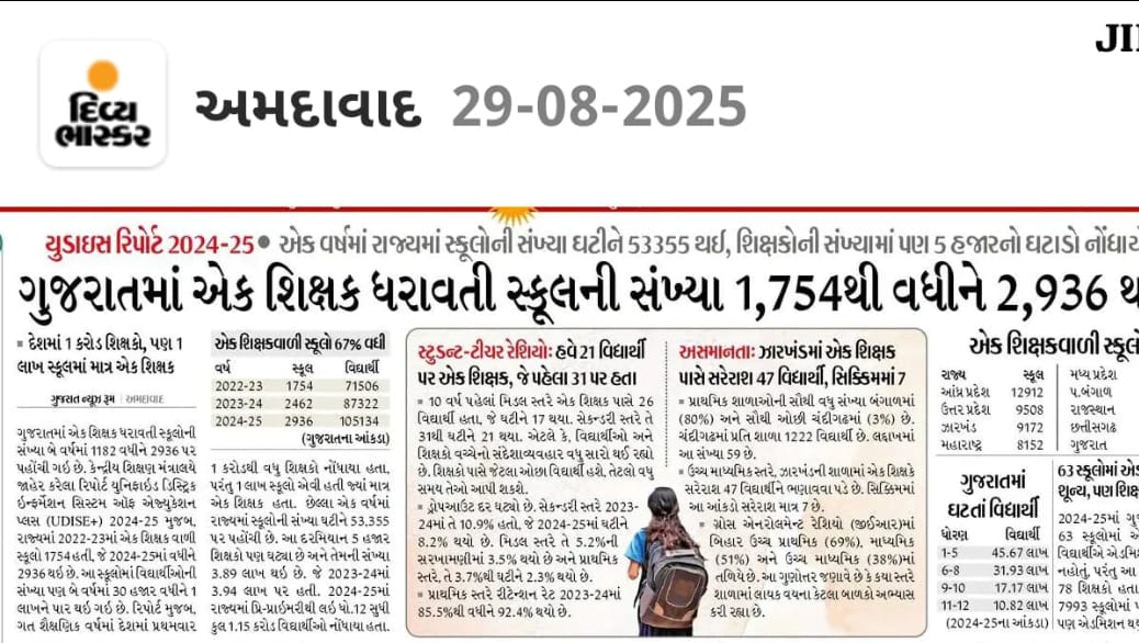 ⚡આછે ગુજરાત નુ શિક્ષણ
⚡આછે ગુજરાત ના બાળકો નુ ભવિષ્ય
⚡ આછે ગુજરાત મોડેલ
⚡ હવે તો હદ થઈ
<a href="/AAPGujarat/">AAP Gujarat</a> <a href="/abpasmitatv/">ABP Asmita</a> <a href="/BJP4Gujarat/">BJP Gujarat</a> <a href="/GSTV_NEWS/">GSTV</a> <a href="/INCGujarat/">Gujarat Congress</a> <a href="/Bhupendrapbjp/">Bhupendra Patel</a> <a href="/kuberdindor/">Dr. Kuber Dindor</a> <a href="/Gopal_Italia/">Gopal Italia</a> <a href="/tejasmajithiya5/">તેજસ મજીઠીયા</a> <a href="/DhadhalKai22911/">tet tat gujrat</a> <a href="/RahulGandhi/">Rahul Gandhi</a> <a href="/VtvGujarati/">VTV Gujarati News and Beyond</a> <a href="/News18Guj/">News18Gujarati</a>
