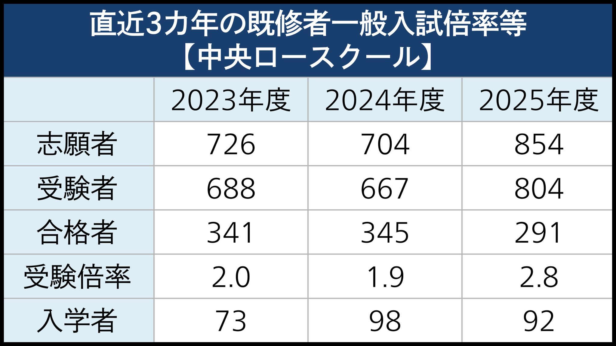 ロースクール 3時間でわかる適性試験 推論・分析力 ロースクール 3時間でわかる適性試験 推論・分析力 語学・辞書