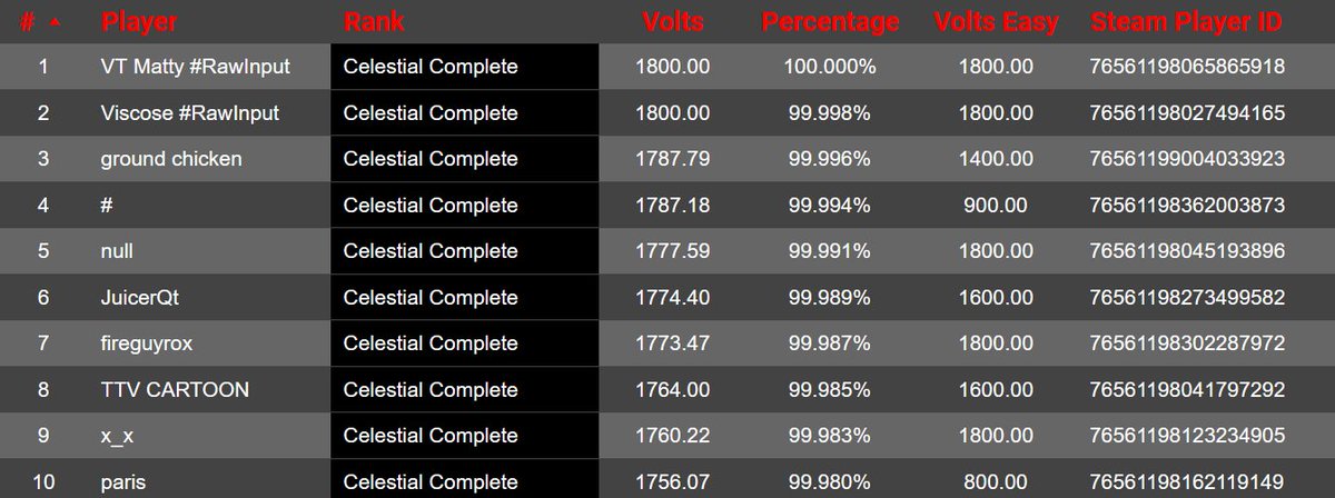 SoaR Viscose tweet media
