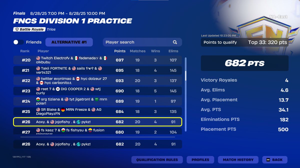 my spot in finals bang <a href="/PykzFN/">Pykz</a> <a href="/jojofishyy/">jojofishy</a>