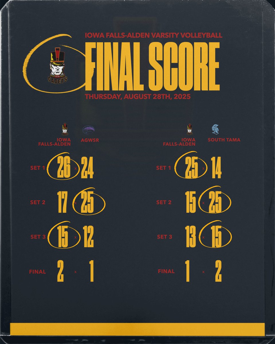 IFA CADET ACTIVITIES (@ifacadets365) on Twitter photo 