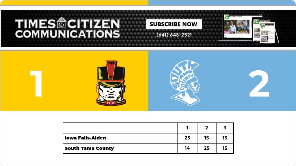 Volleyball (Varsity) Score Posted - Iowa Falls-Alden Cadets lose to South Tama County Trojans 2-1 (25-14, 15-25, 13-15). gobound.com/ia/ighsau/vb/2…