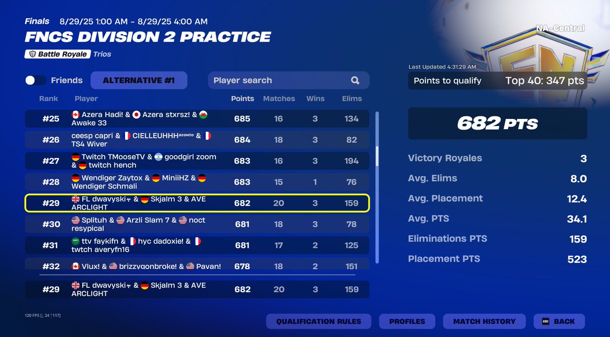 qualed Div 1 NA with my 🐐🐐 <a href="/yunngski/">ski</a>  <a href="/skjalmfn/">Skjalm</a> 

<a href="/Averiour/">AVERIOUR GAMING</a>   🏆