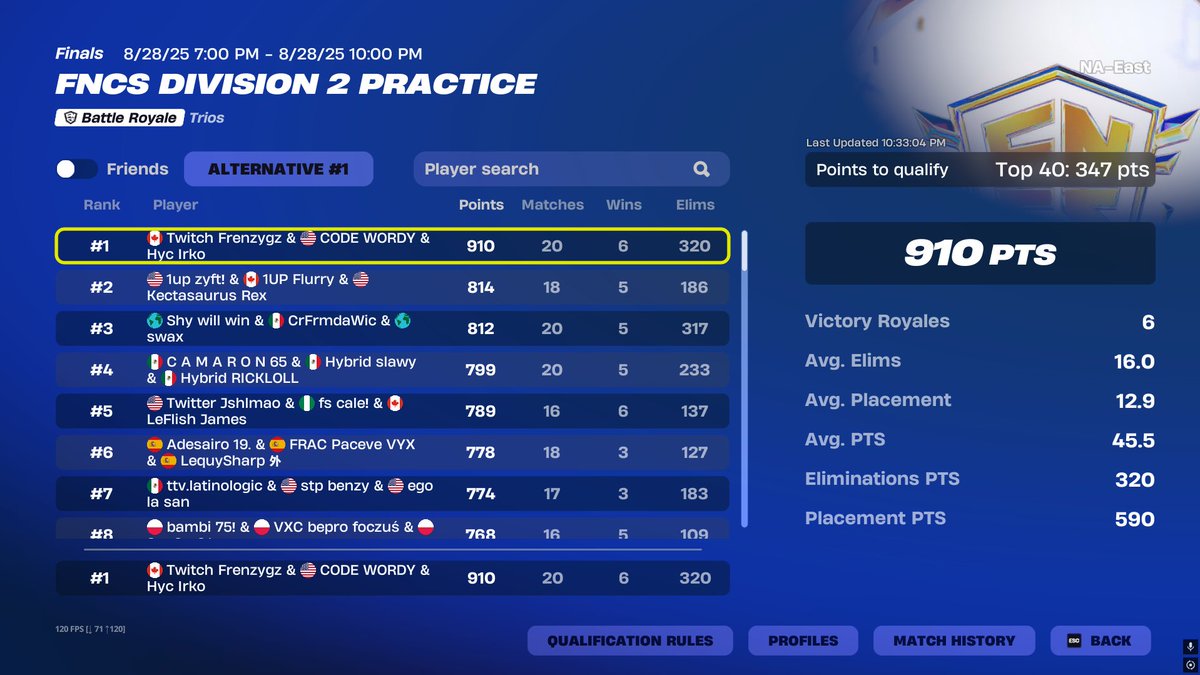 First Cumulative 🥇