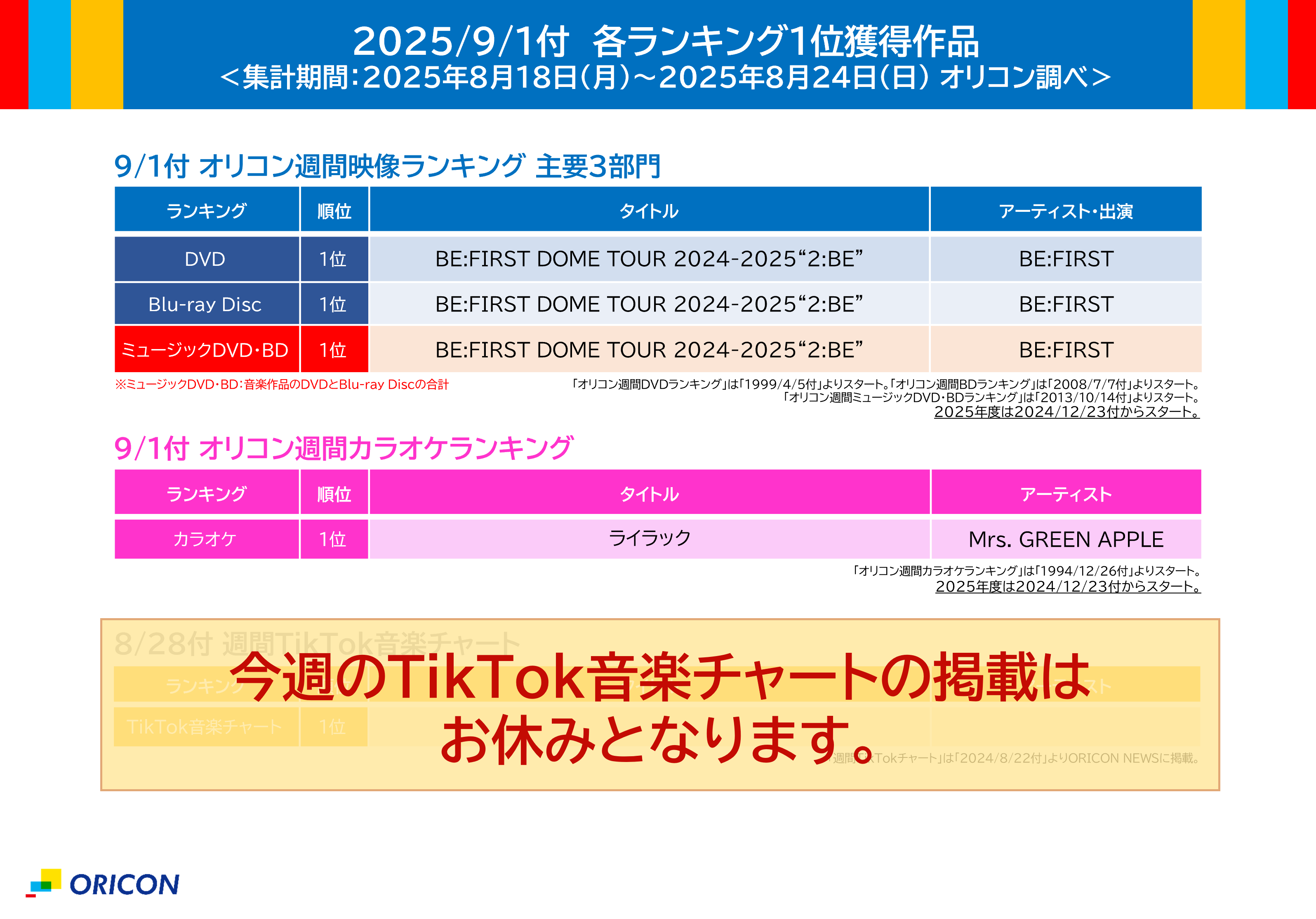 【限定盤】BE:FIRST LIVE in DOME 2024 BMSG MUSIC SHOP限定盤】BE:FIRST LIVE in DOME 2024