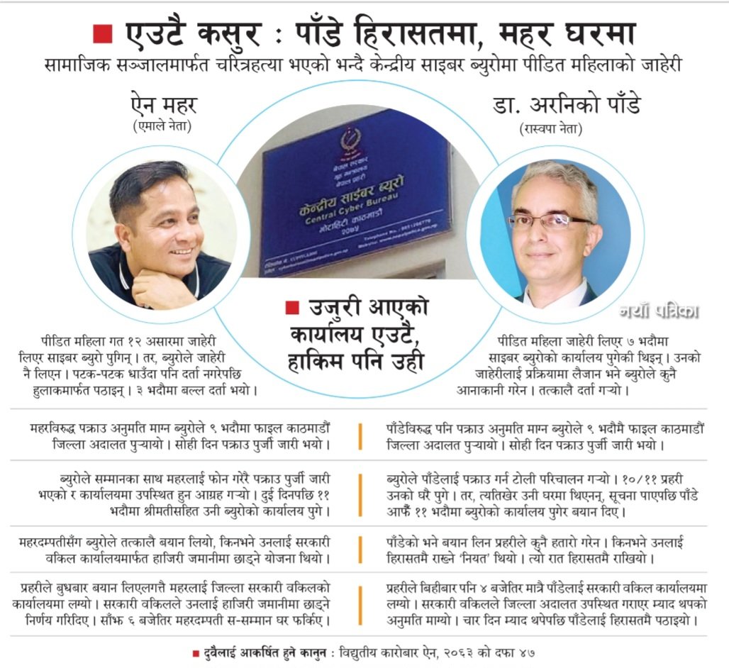 प्रहरीमा देखिएको सत्ताको छाया : आरोप उस्तै तर एमाले र रास्वपा नेतामा विभेद !