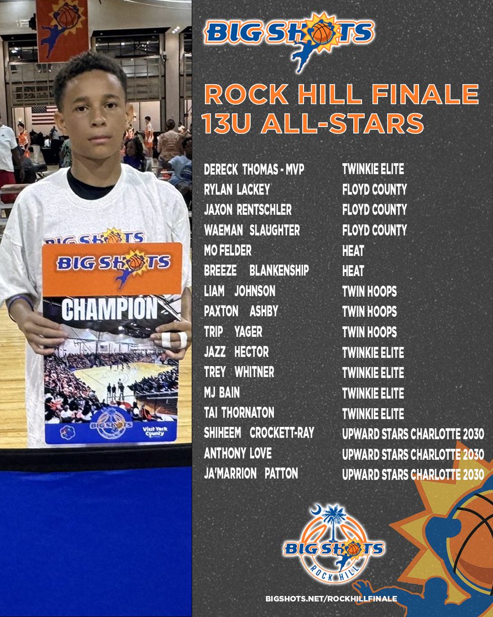 #BigShots #RockHillFinale 

🏆 13U Championship 🏆

Champs: Twinkie Elite
MVP:  Dereck Thomas. Thomas led the division in scoring. 

⭐️ All Stars ⭐️