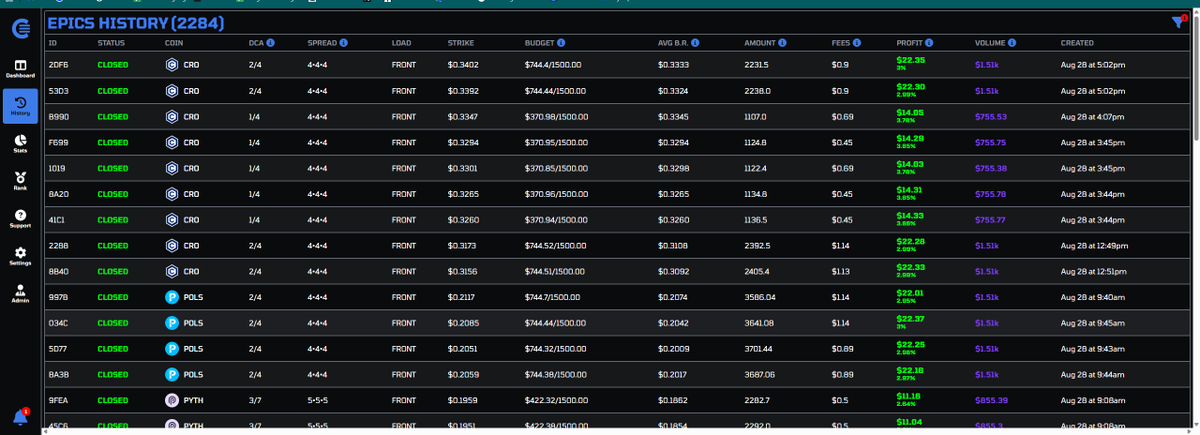 CryptodcaJoel's tweet photo. The Bot was smokin today!  We had a few coins just popping off and then milked $cro for the rest of the afternoon!  

Anyone can do this!  We have the tools, and its FREE to try right now   https://t.co/W3g2VPziVr $btc $eth $sol $link https://t.co/yDsgxnQZzS