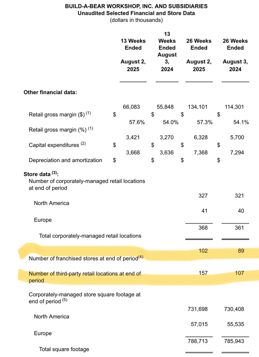 Walnut Ave Value tweet media