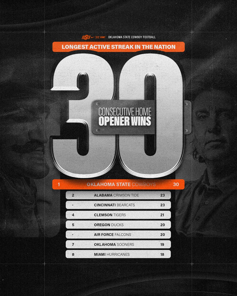 Home sweet home 🏟️