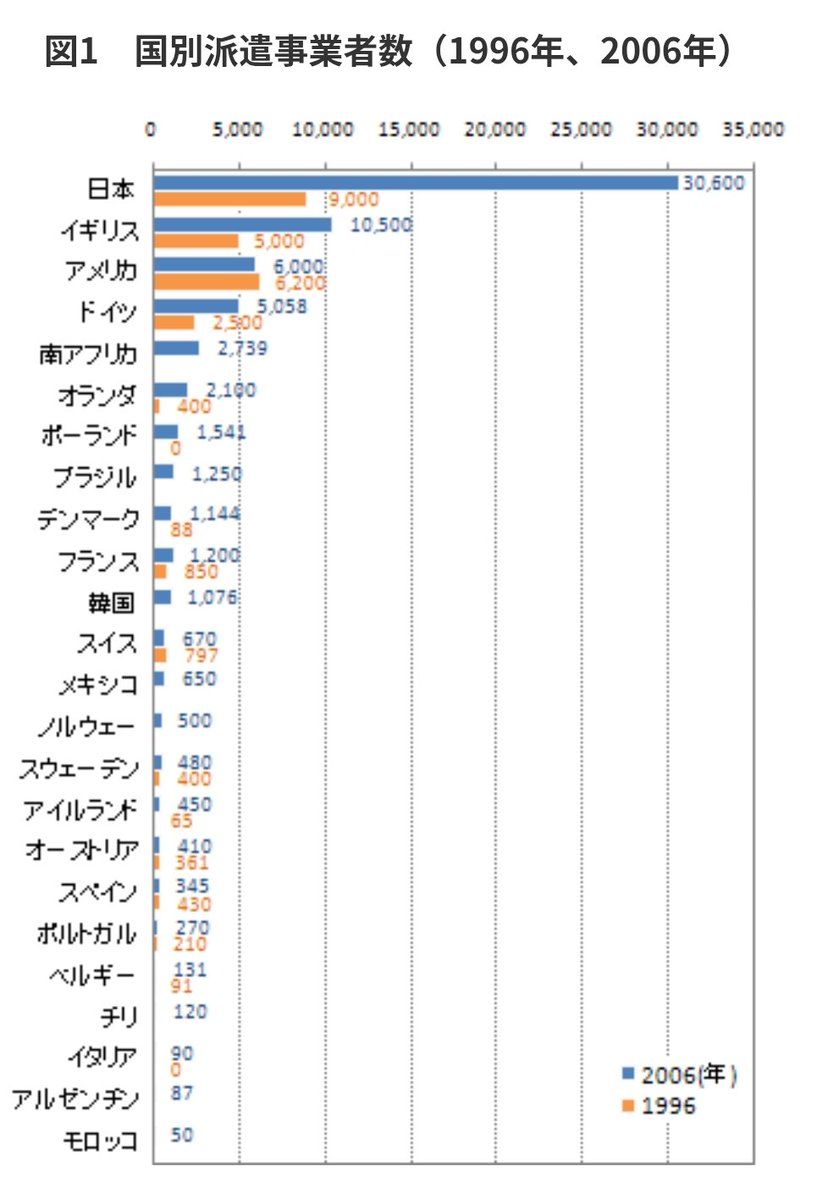 <a href="/shimihiro_kitaq/">清水ひろあき@北九州市</a> 大ボスが日本の癌
中抜きパソナ会長
竹中平蔵

働き方改革顧問に
残業手当払わない
ワタミ選ぶ位可笑しい