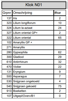 Goedemorgen aanbod #Klok1 🌺🌻🌹