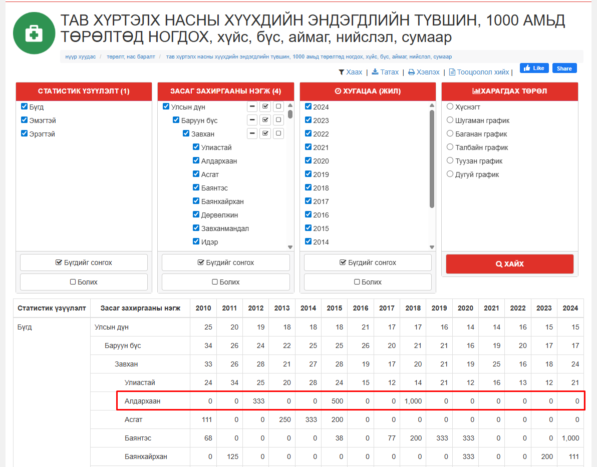 Ochirbold܁ᅠᅠᅠᅠᅠᅠᅠᅠᅠᅠᅠᅠᅠᅠᅠᅠᅠᅠᅠᅠᅠᅠᅠᅠᅠᅠᅠᅠᅠᅠᅠᅠᅠᅠᅠᅠᅠᅠᅠᅠ tweet media