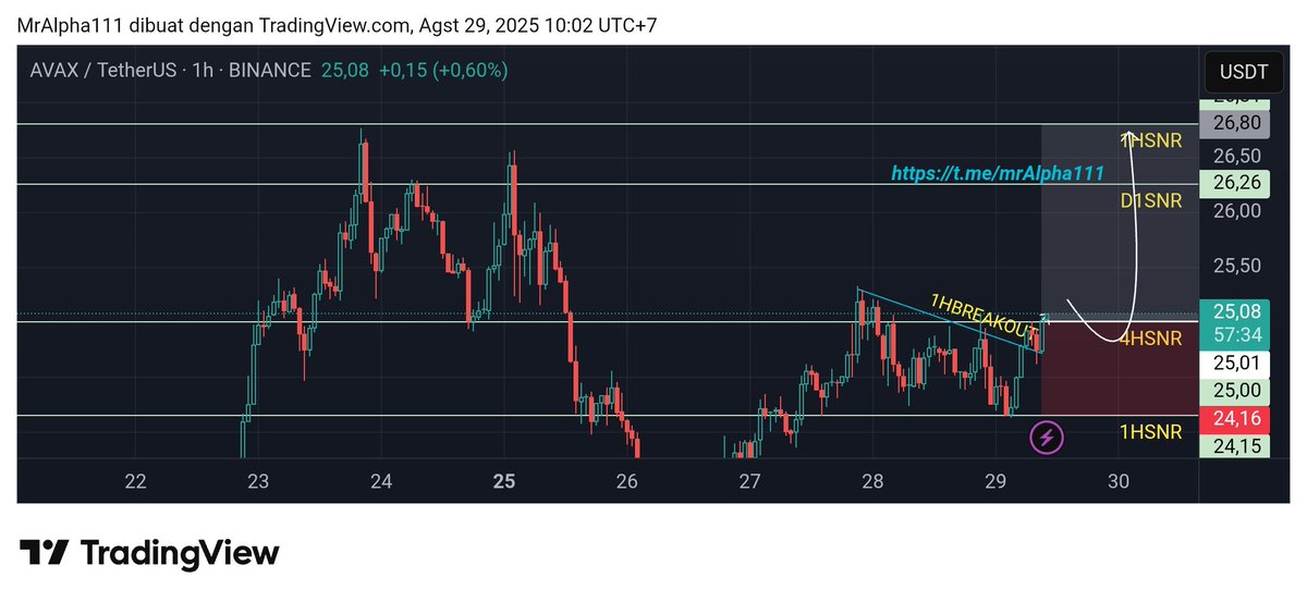 ALPHA FX tweet media