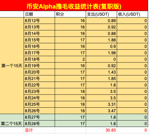 Benjieming的撸毛之旅 tweet media