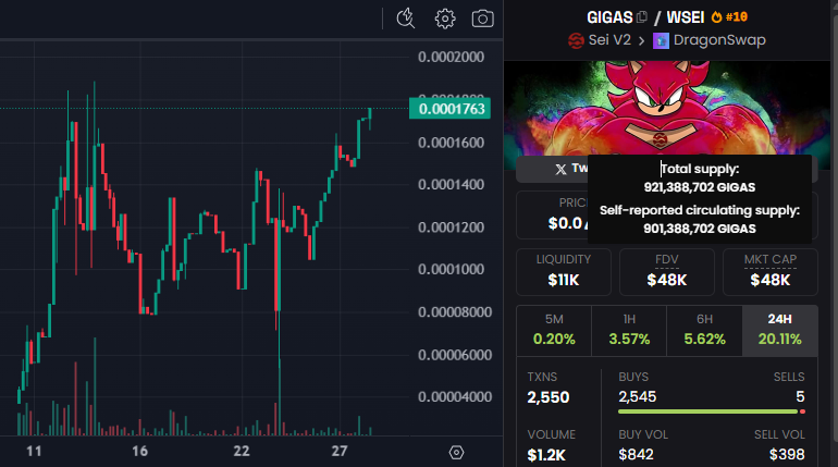 Imagine explaining to your mom:

“Yeah, the dev burned 1,388,702 $GIGAS…” 

“…just to make the number look pretty.”

That’s GIGA culture. 💪

Supply now stands at a clean 900,000,000 $GIGAS

As pretty as our chad holders. 🏋️‍♂️
seitrace.com/tx/0xa32a8c684…