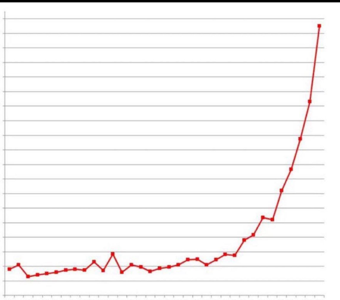 Americans distrust in the media