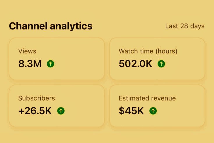 This YouTube channel didn't exist 24 hours ago...

With only 5 videos, it has 8.3K monetized views (which made me $70)

Comment "Guide" under this tweet and I'll send you a FREE document

Explaining how you can do it too (Must be following so I can DM)