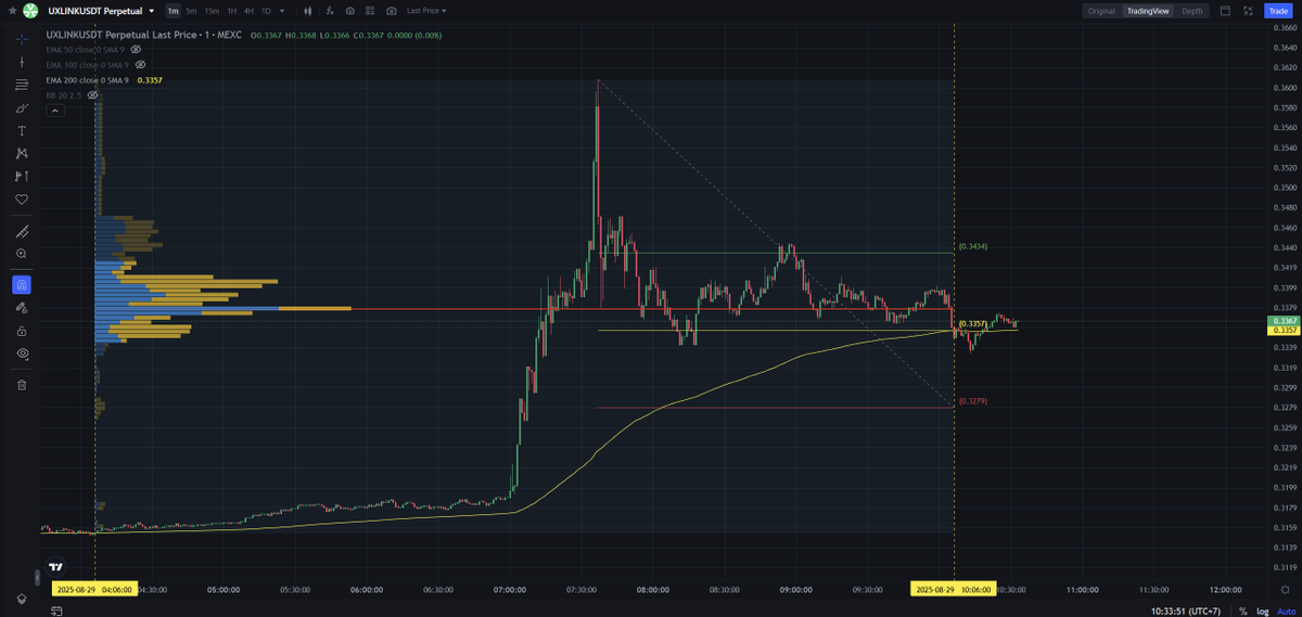 $UXLINK - Mcap 161,19M$ - 91%/ 19,2K votes Bullish SC02 M1 - recently ...