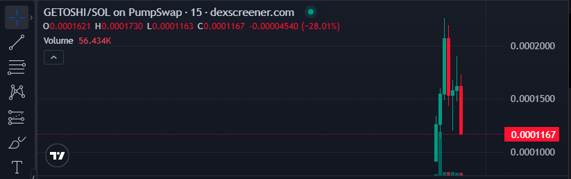 itsgeneraltoshi's tweet photo. 💎 Hold with confidence, diamond hands! $GETOSHI is only in its early stages—big moves are ahead! 🚀 Stay focused, trust the process, and ride the AI wave to victory!

https://t.co/Pl2C0jcvUY https://t.co/Hkr3MIkOAj